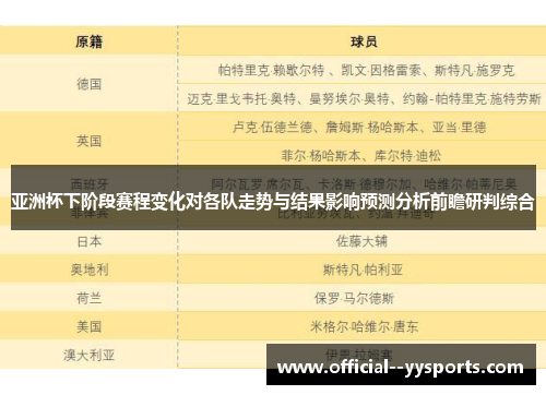 亚洲杯下阶段赛程变化对各队走势与结果影响预测分析前瞻研判综合