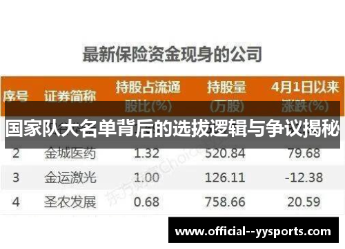 国家队大名单背后的选拔逻辑与争议揭秘 国家队大名单背后的选拔逻辑与争议揭秘