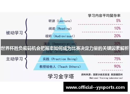 世界杯胜负密码机会把握率如何成为比赛决定力量的关键因素解析