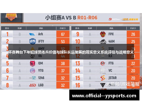 杯赛舞台下年轻球员练兵价值与球队长远发展的现实意义系统评估与战略意义