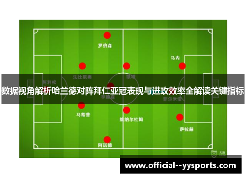 数据视角解析哈兰德对阵拜仁亚冠表现与进攻效率全解读关键指标 数据视角解析哈兰德对阵拜仁亚冠表现与进攻效率全解读关键指标