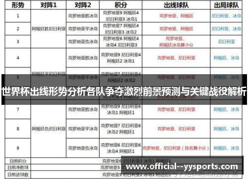 世界杯出线形势分析各队争夺激烈前景预测与关键战役解析